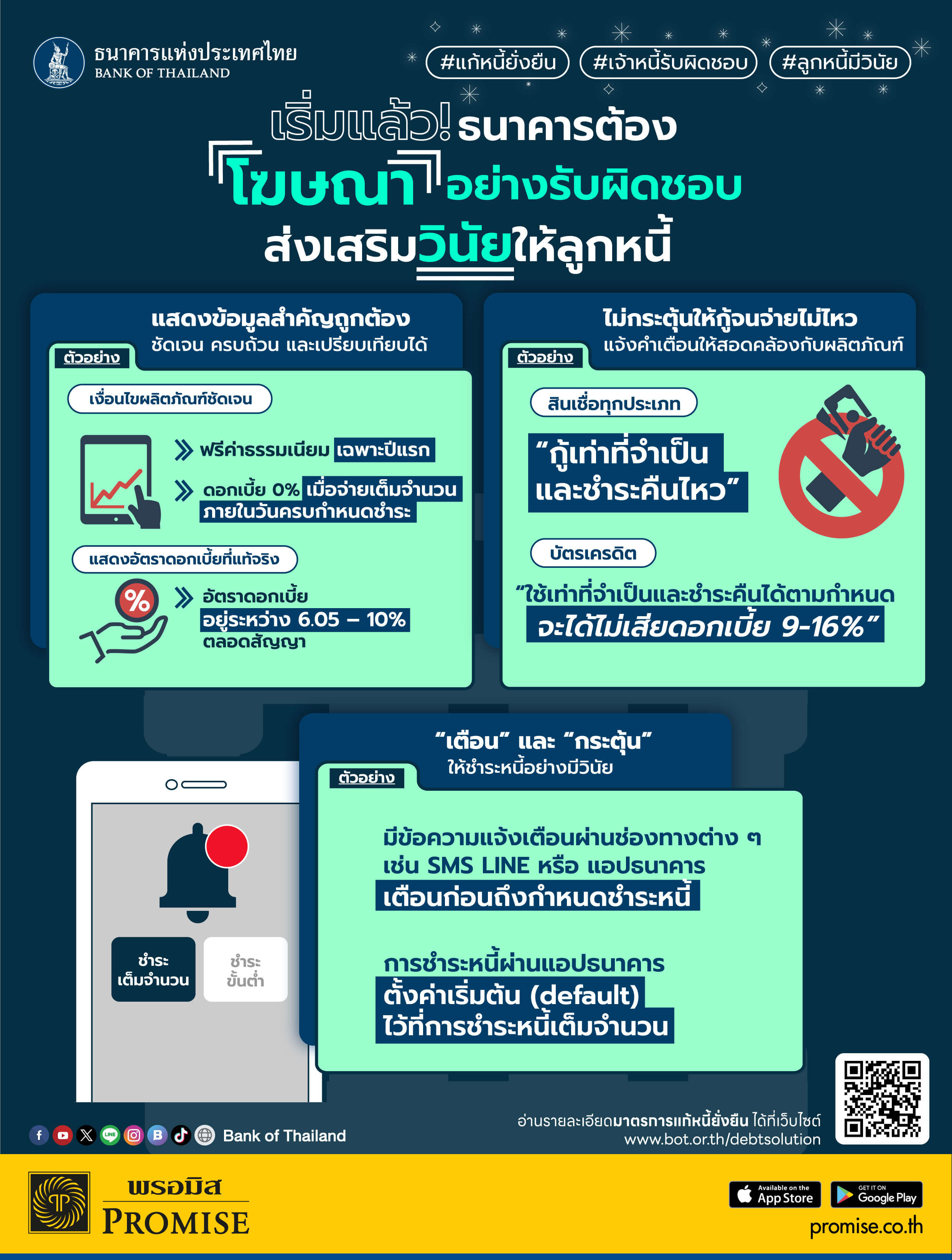 พรอมิสให้สินเชื่ออย่างรับผิดชอบ